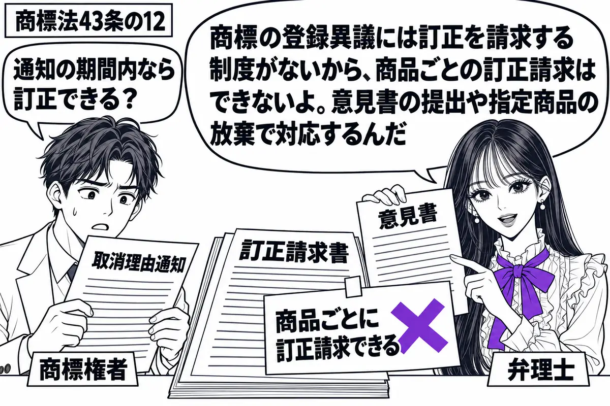 先生が弁理士役(札「弁理士」)で右に立つ。左の男性(札「商標権者」)が取消理由通知を読み、机に「訂正請求書」を置く。その書類の「商品ごとに訂正請求できる」という付箋にヴァイオレットの×印。先生は隣の意見書を手に取って示す。先生の吹き出し「商