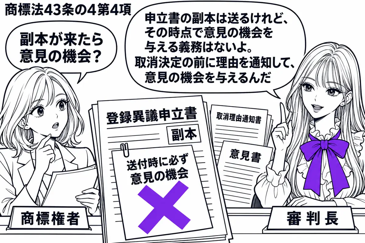 先生が右側の審理机にいる審判長役(札「審判長」)。左に登録異議申立書の副本を受け取る女性(札「商標権者」)。副本の「送付時に必ず意見の機会」の付箋にヴァイオレットの×印。机の奥には取消理由通知書と意見書の用紙を重ねる。先生の吹き出し「申立書