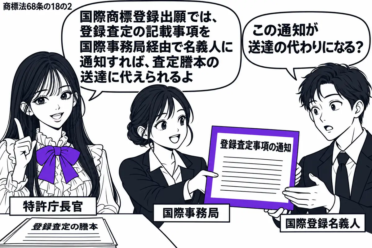 先生が特許庁長官役（札「特許庁長官」）で左にいる。中央の職員（札「国際事務局」）が先生から受けた「登録査定事項の通知」を右の男性（札「国際登録名義人」）へ手渡す。通知書をヴァイオレットの枠で囲み、先生の机には登録査定の謄本を置く。先生の吹き