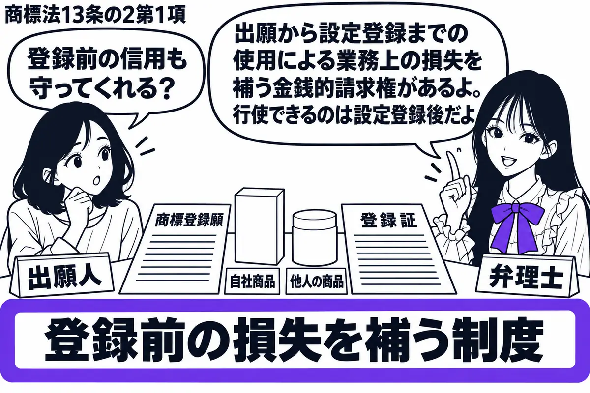 先生が相談机の右に立つ（札「弁理士」）。左に商標登録願と登録証を並べる女性（札「出願人」）。二つの書類の間に自社商品と他人の商品を置き、その下の「登録前の損失を補う制度」の札をヴァイオレットの枠で囲む。先生の吹き出し「出願から設定登録までの