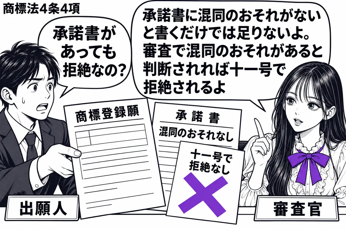 先生が審査窓口の右に座る（札「審査官」）。左に商標登録願と承諾書を差し出す男性（札「出願人」）。承諾書の「混同のおそれなし」という記載の横に、「十一号で拒絶なし」の付箋があり、その付箋に大きなヴァイオレットの×印。先生の吹き出し「承諾書に混