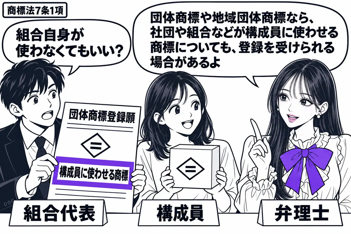 先生が相談机の右に立つ（札「弁理士」）。左に団体商標の登録願を差し出す男性（札「組合代表」）、中央に同じ図形商標の商品を抱える女性（札「構成員」）。願書にある「構成員に使わせる商標」の欄をヴァイオレットの枠で囲む。先生の吹き出し「団体商標や