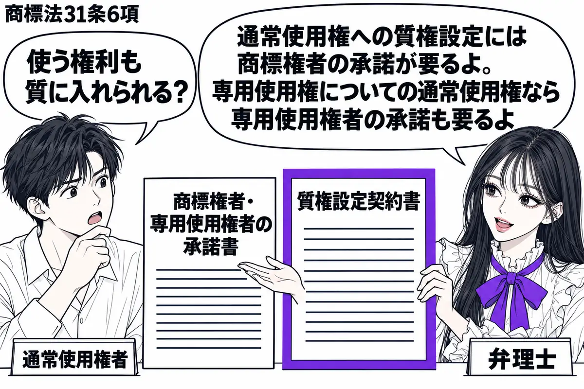 先生が机の右で弁理士役(札「弁理士」)。左に契約書を持つ男性(札「通常使用権者」)。中央に「商標権者・専用使用権者の承諾書」と質権設定契約書を並べ、契約書をヴァイオレットの枠で囲む。先生が承諾書を確かめている。先生の吹き出し「通常使用権への
