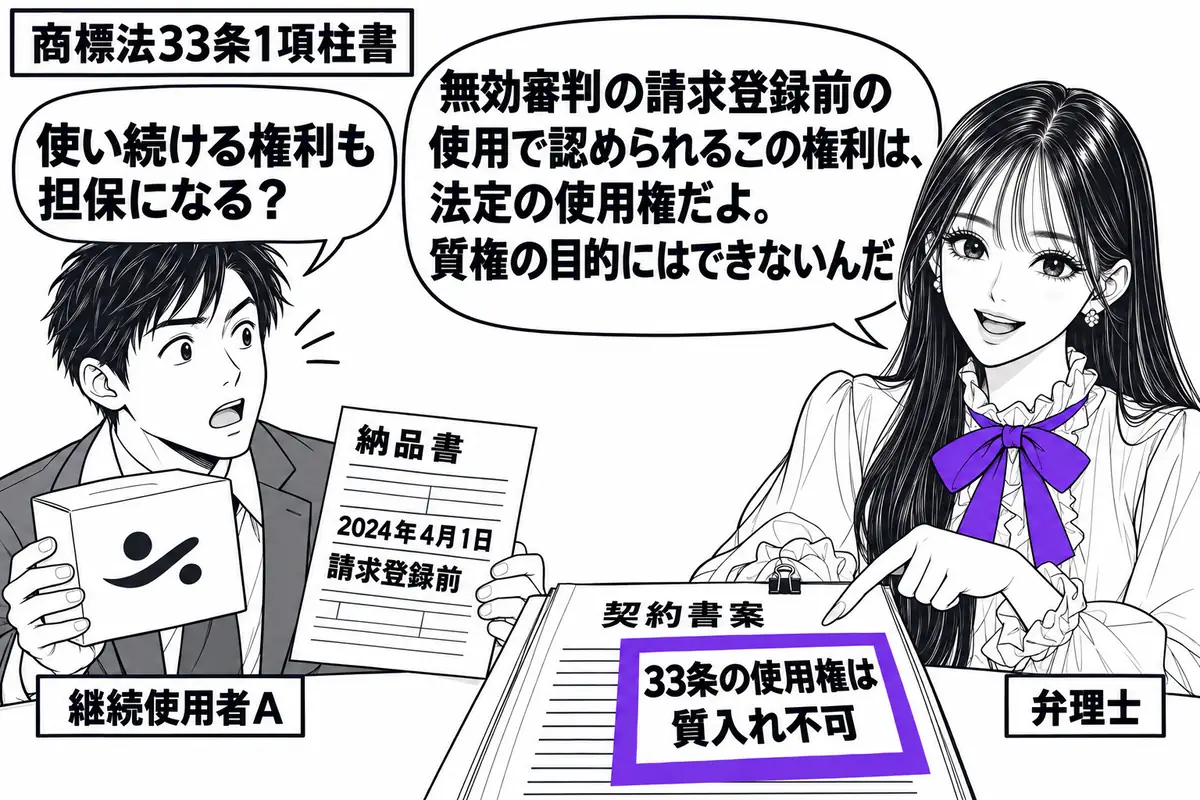 先生が弁理士役(札「弁理士」)で机の右。左の使用者(札「継続使用者A」)が商標付きの商品箱と、無効審判の請求登録前の日付がある納品書を持つ。机の契約書案に添えた「33条の使用権は質入れ不可」の付箋をヴァイオレットの枠で囲む。先生の吹き出し「