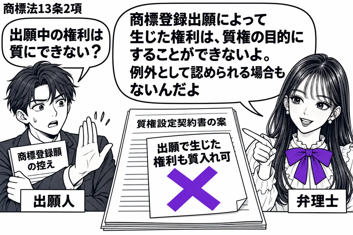 先生が机の右で弁理士役(札「弁理士」)。左に商標登録願の控えを抱える男性(札「出願人」)。中央に質権設定契約書の案があり、「出願で生じた権利も質入れ可」の付箋に大きなヴァイオレットの×印。先生が付箋を指し、男性は契約書を差し出す手を止める。