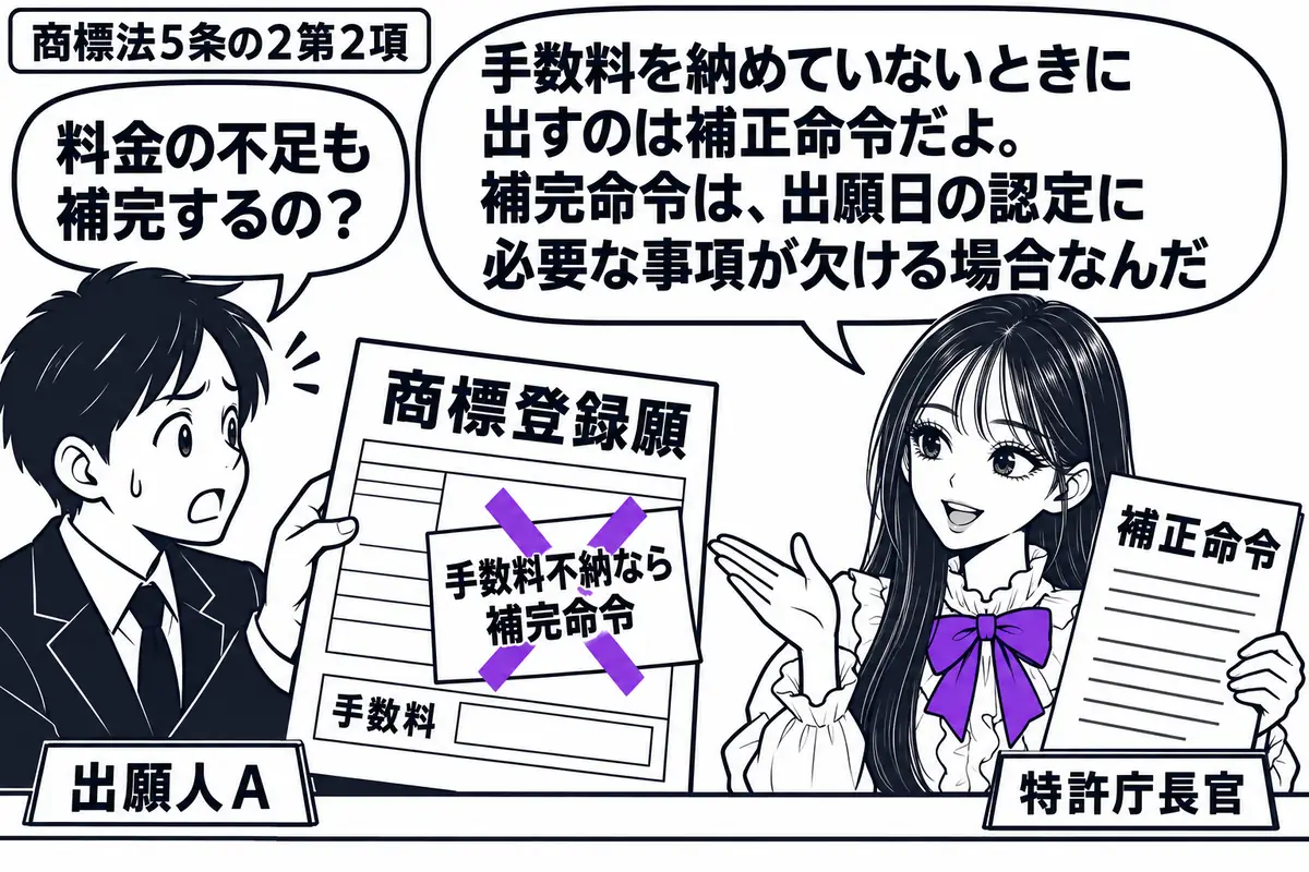 先生が特許庁長官役(札「特許庁長官」)で窓口の右。左の出願人(札「出願人A」)が、手数料欄が空白の「商標登録願」を差し出す。願書の「手数料不納なら補完命令」の付箋にヴァイオレットの×印を付け、先生は「補正命令」の書類を手に持つ。先生の吹き出