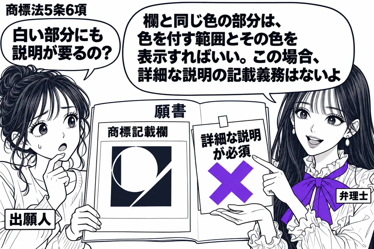 先生が弁理士役（札「弁理士」）で右側。左に願書を広げる女性（札「出願人」）。商標記載欄には白い部分のある図形を描き、その横の「詳細な説明が必須」という付箋に大きなヴァイオレットの×印。先生は図形の白い部分と欄の余白を指し比べる。先生の吹き出