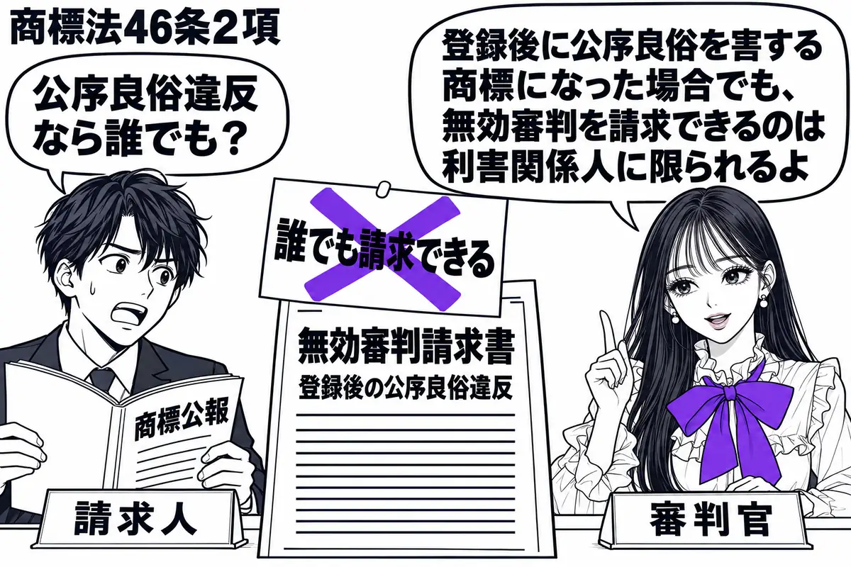 先生が右の机に座る審判官役(札「審判官」)。左に商標公報を開く男性(札「請求人」)、中央に登録後の公序良俗違反を理由とする「無効審判請求書」。その上の「誰でも請求できる」という付箋に大きなヴァイオレットの×印。先生の吹き出し「登録後に公序良
