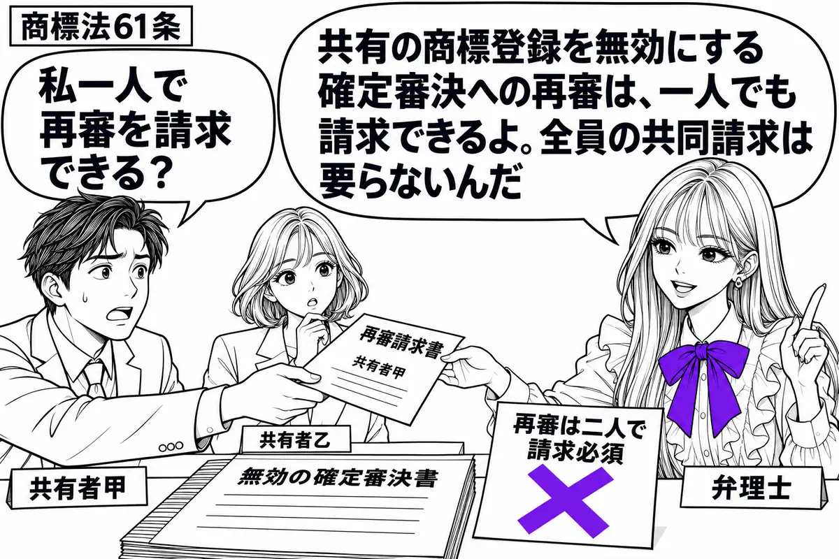 先生が弁理士役（札「弁理士」）で右側。左に再審請求書を差し出す男性（札「共有者甲」）、奥で座る女性（札「共有者乙」）。机に無効の確定審決書を置き、その横の「再審は二人で請求必須」の付箋にヴァイオレットの×印。先生は甲一人の請求書を受け取る。