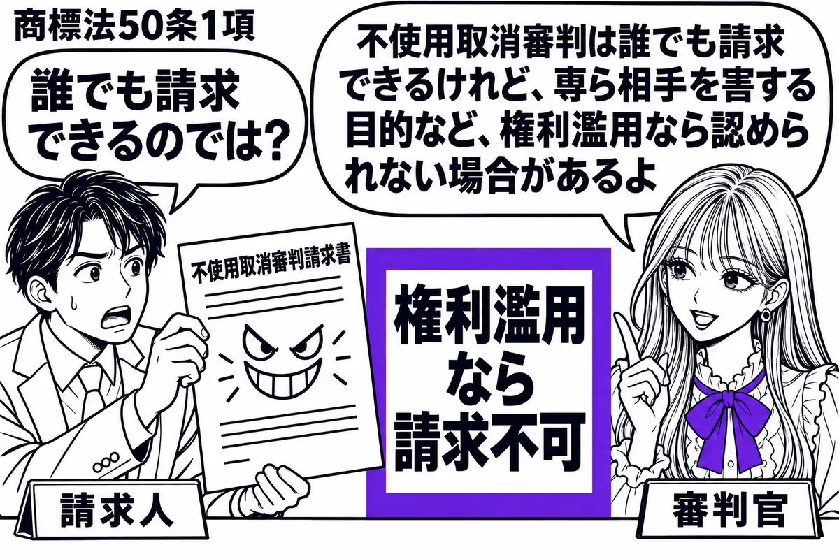 先生が右の机に座る審判官役(札「審判官」)。左に「不使用取消審判請求書」を差し出す男性(札「請求人」)。書類には相手を困らせようとする顔の落書きがあり、横の「権利濫用なら請求不可」という判断札をヴァイオレットの枠で囲む。先生の吹き出し「不使