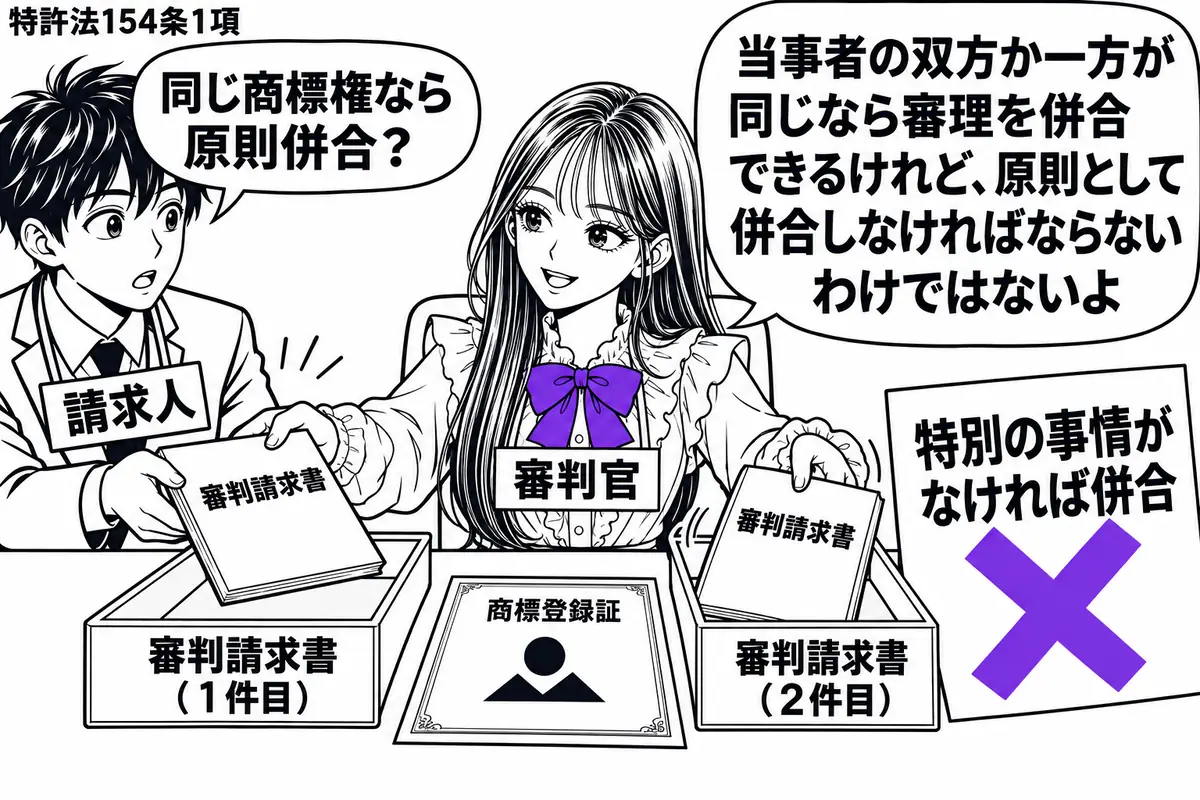 先生が審判官役(札「審判官」)で中央の机に座る。左に二冊の審判請求書を持つ男性(札「請求人」)。机に同一の商標登録証と二つの書類トレーを置き、「特別の事情がなければ併合」の付箋にヴァイオレットの×印。先生は二冊を別々のトレーに置いて説明する
