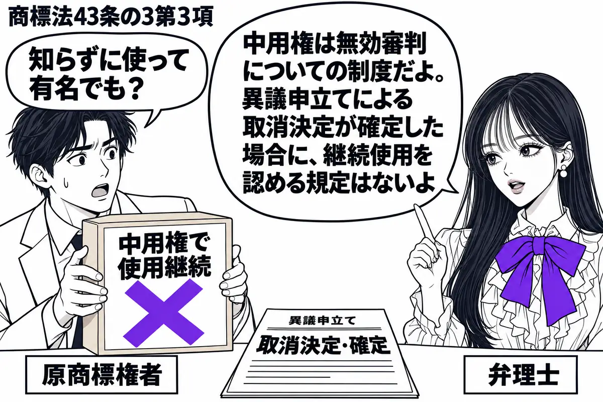 先生が右に立つ弁理士役(札「弁理士」)。左に商品箱を抱えた男性(札「原商標権者」)。中央の机に異議申立てによる「取消決定・確定」の書類を置き、箱に貼った「中用権で使用継続」の付箋にヴァイオレットの×印。先生の吹き出し「中用権は無効審判につい