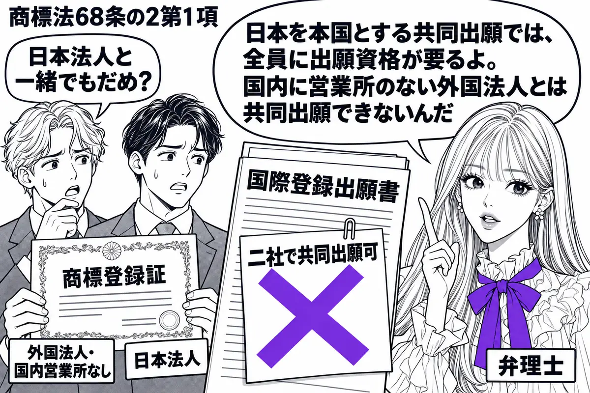 先生が右に立つ弁理士役(札「弁理士」)。左に二人の担当者(札「日本法人」「外国法人・国内営業所なし」)が共有の商標登録証を持つ。中央の「国際登録出願書」に付けた「二社で共同出願可」の付箋にヴァイオレットの×印。先生の吹き出し「日本を本国とす