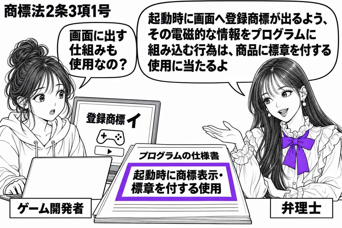先生が弁理士役（札「弁理士」）で右側。左の女性（札「ゲーム開発者」）がパソコンでダウンロード済みのゲームを起動する。画面には登録商標イが現れ、机にプログラムの仕様書。「起動時に商標表示・標章を付する使用」の欄をヴァイオレットの枠で囲む。先生