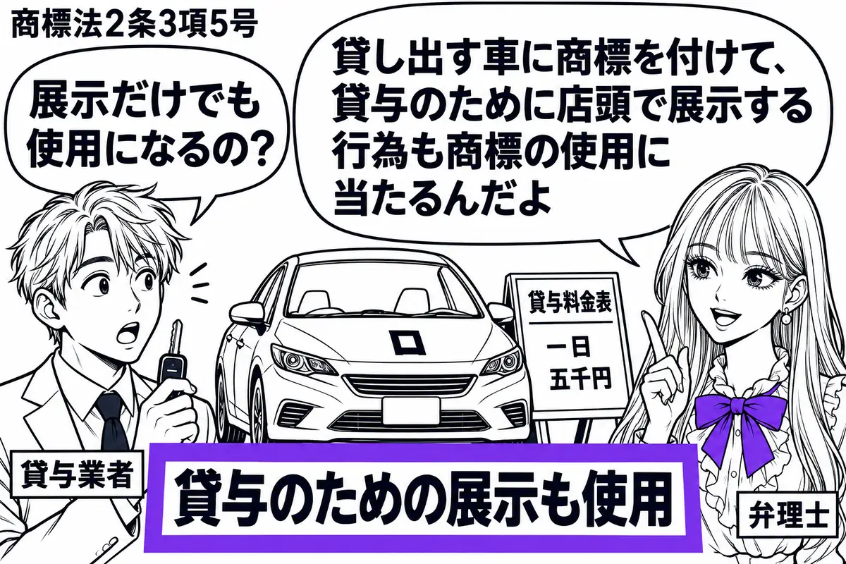 先生が右の店頭で弁理士役（札「弁理士」）。左に車の鍵を持った男性（札「貸与業者」）、中央に登録商標ロを車体に付した展示車があり、脇に貸与用の料金表を置く。車の前の「貸与のための展示も使用」という札をヴァイオレットの枠で囲む。先生の吹き出し「