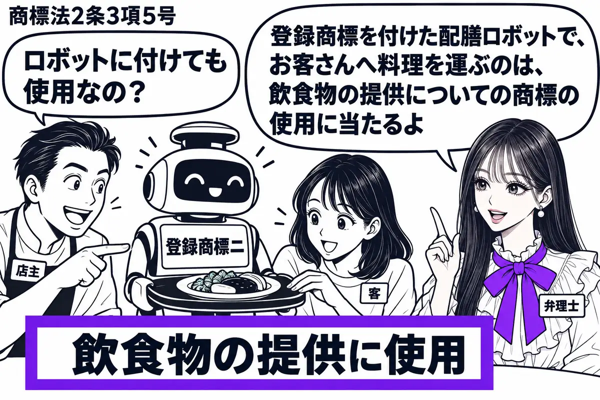 先生が弁理士役（札「弁理士」）で右の飲食店内に立つ。左の男性（札「店主」）が、女性（札「客」）の手の届く席まで料理を運んだ配膳ロボットを指す。ロボットの胴に登録商標ニを付け、手前の「飲食物の提供に使用」の付箋をヴァイオレットの枠で囲む。先生