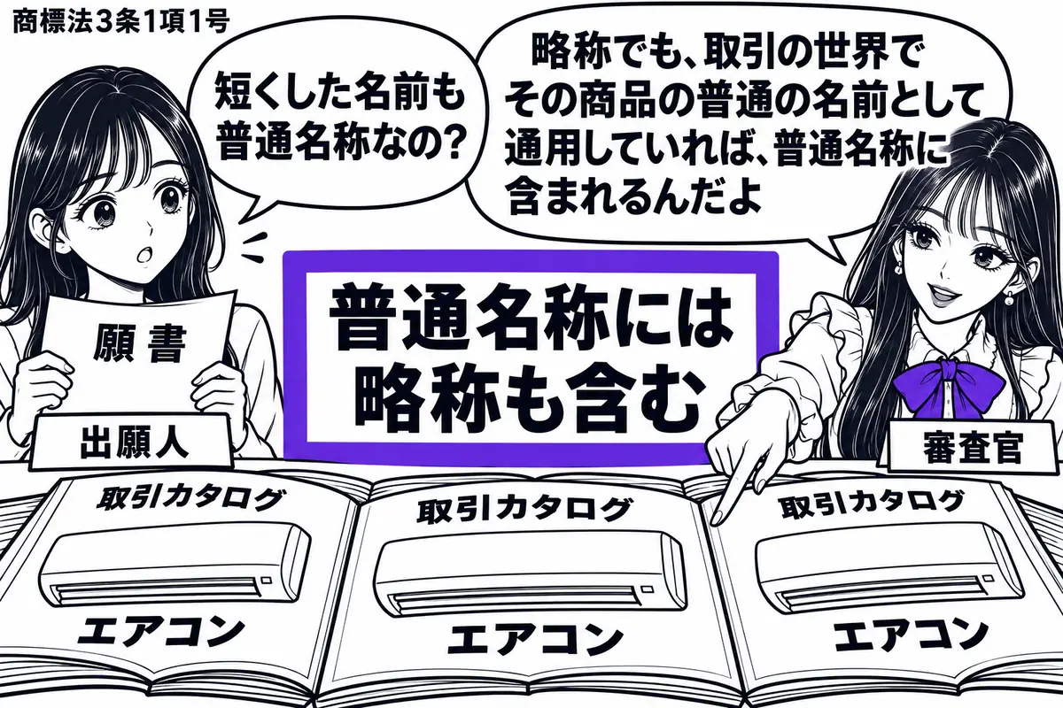 先生が右の審査机で審査官役（札「審査官」）。左に願書を持った女性（札「出願人」）。中央には同じ商品の略称が載った複数の取引カタログを広げ、その上の「普通名称には略称も含む」という札をヴァイオレットの枠で囲む。先生はカタログの共通する呼び名を