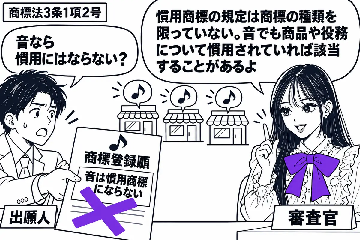先生が審査官役（札「審査官」）で右の机に座る。左の男性（札「出願人」）が音符入りの「商標登録願」を差し出す。中央には同じ音符を流す複数の店の模型。願書に貼った「音は慣用商標にならない」の付箋にヴァイオレットの×印。先生の吹き出し「慣用商標の