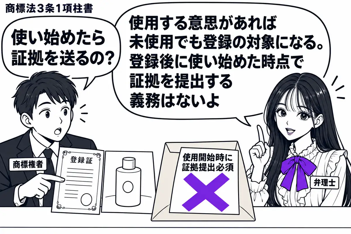 先生が弁理士役（札「弁理士」）で右に立つ。左の男性（札「商標権者」）が登録証と、販売を始めた商標付き商品の写真を机に並べる。中央の封筒に貼った「使用開始時に証拠提出必須」の付箋にヴァイオレットの×印。先生の吹き出し「使用する意思があれば未使