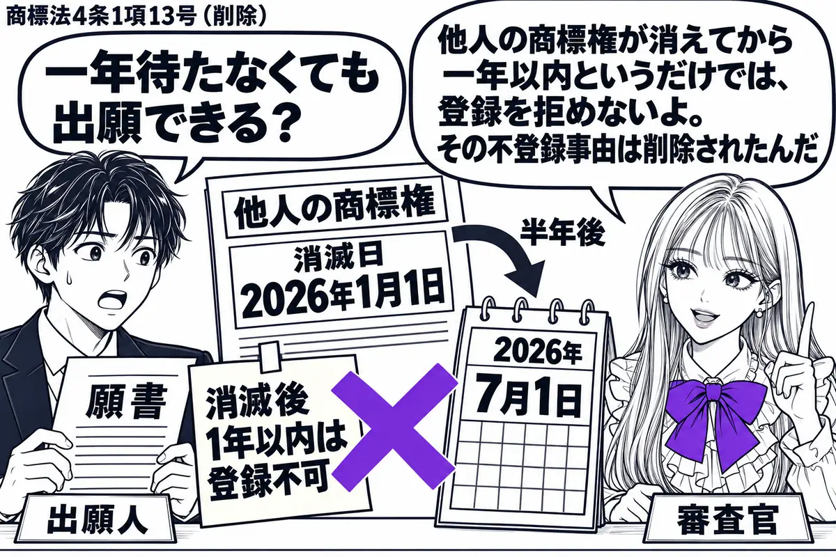 先生が右の審査机で審査官役（札「審査官」）。左に願書を持つ男性（札「出願人」）。中央には他人の商標権の消滅日を記した資料と、そこから半年後のカレンダーを置く。願書脇の「消滅後1年以内は登録不可」という付箋にヴァイオレットの×印。先生の吹き出