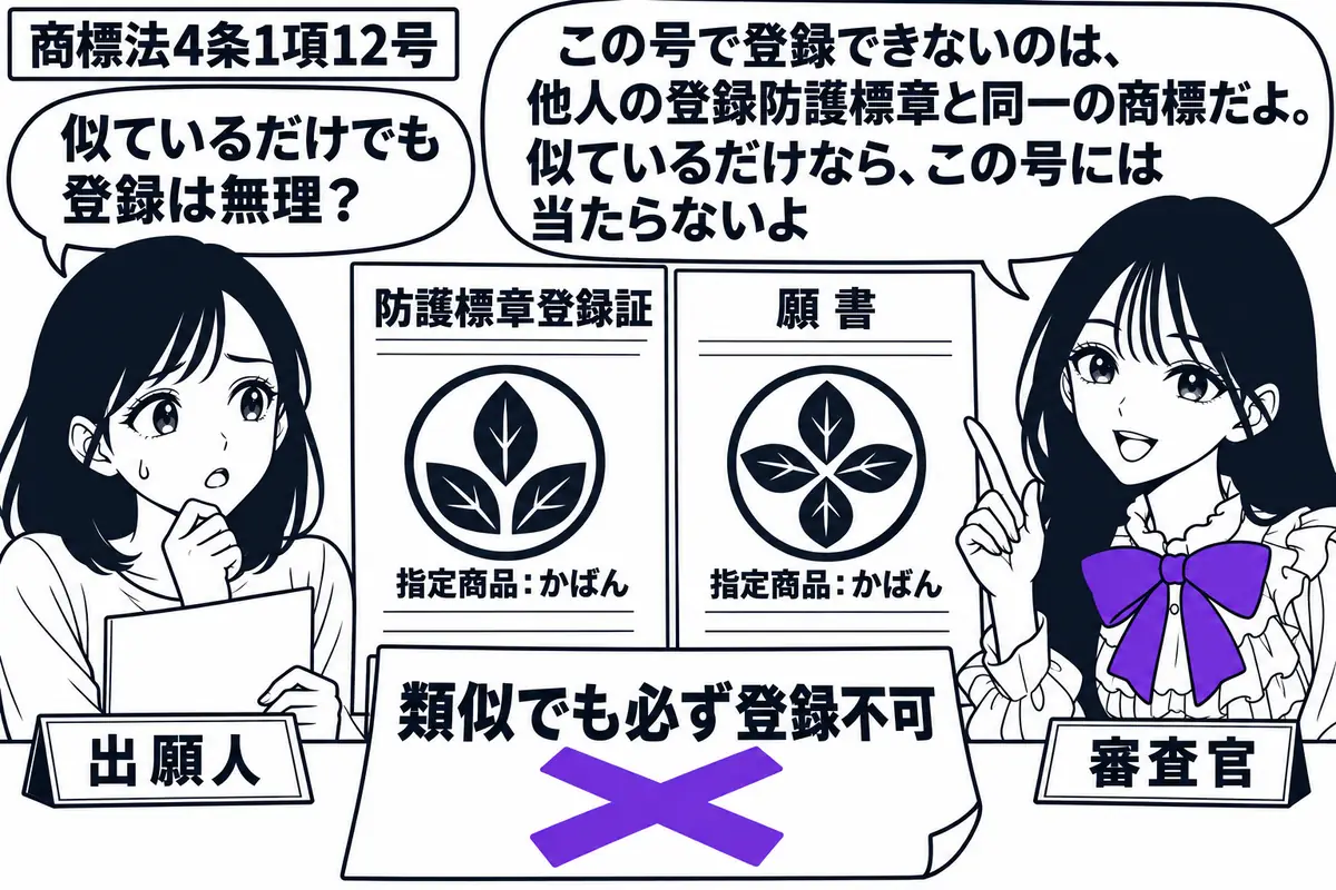 先生が右の審査机で審査官役（札「審査官」）。左に願書を持った女性（札「出願人」）。中央に防護標章の登録証と願書を並べ、指定商品は同じ、図形は似ているが同一ではないと分かるように描く。「類似でも必ず登録不可」という付箋にヴァイオレットの×印。