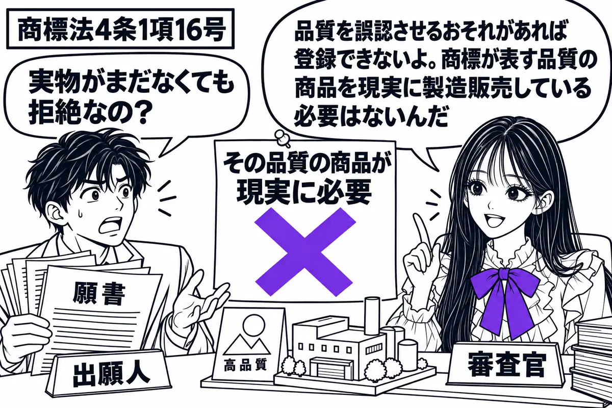先生が右の審査机で審査官役（札「審査官」）。左に願書を広げた男性（札「出願人」）。中央には品質をうたう商標案と、まだ動いていない工場の模型を置く。「その品質の商品が現実に必要」という付箋に大きなヴァイオレットの×印。先生の吹き出し「品質を誤