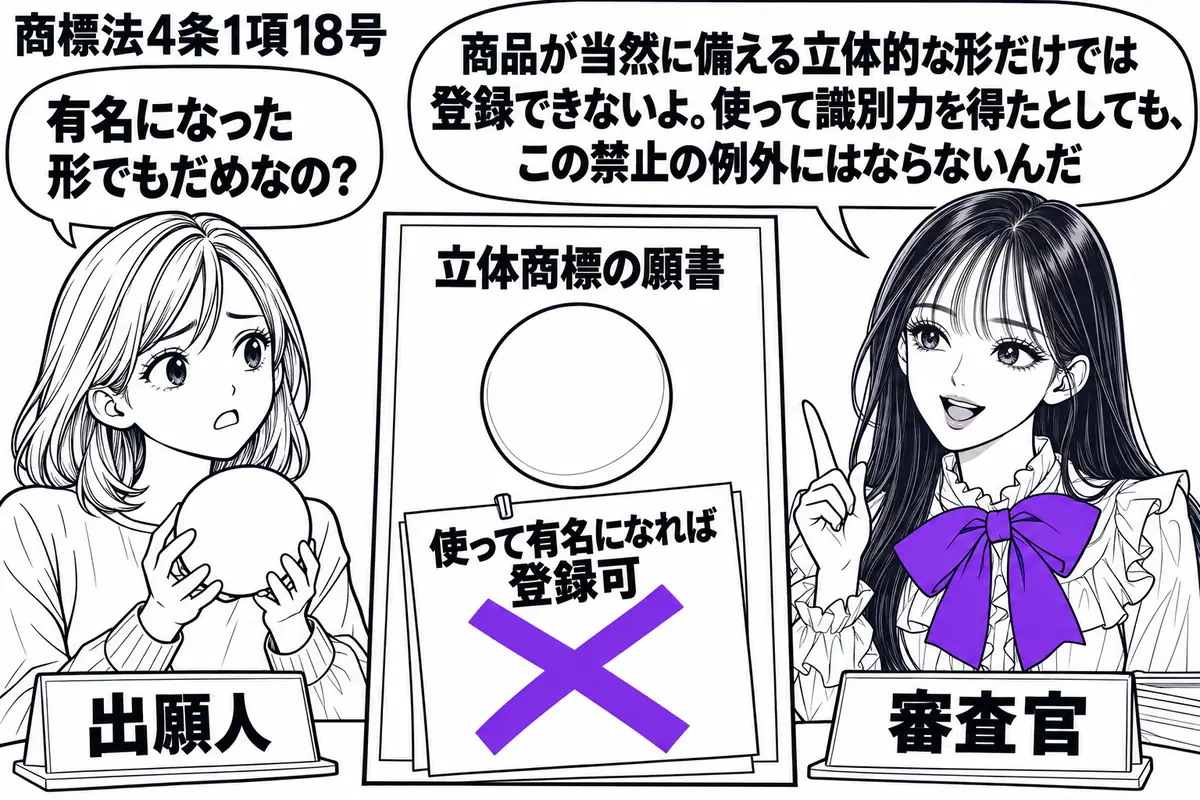 先生が右の審査机で審査官役（札「審査官」）。左に商品の模型を持った女性（札「出願人」）。中央の立体商標の願書には、商品が当然に備える形だけを描き、文字や模様は付けない。願書に貼った「使って有名になれば登録可」という付箋にヴァイオレットの×印