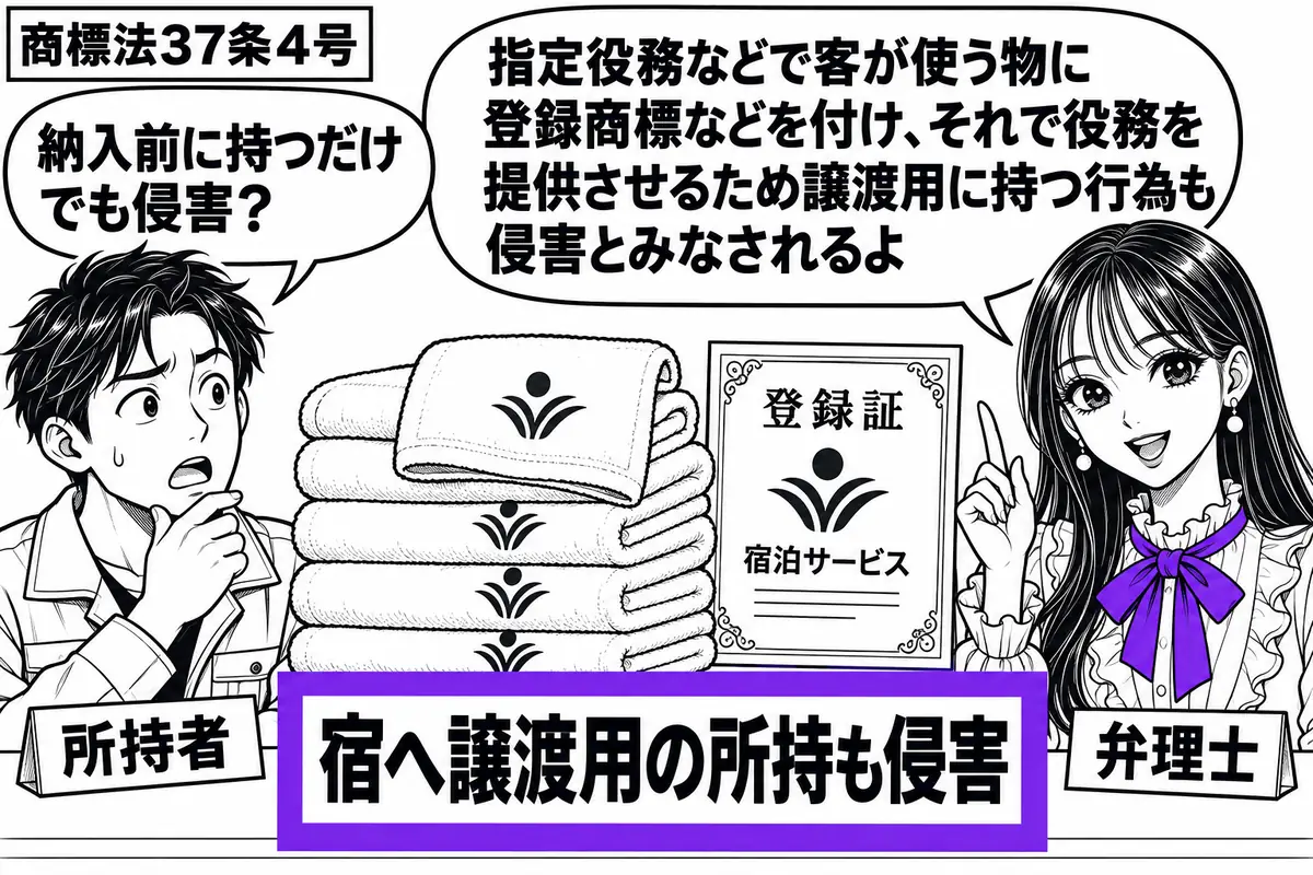 先生が弁理士役(札「弁理士」)で机の右。左に納入業者(札「所持者」)、中央に登録商標に似た図形の付いた宿泊客用のタオルの山。隣に宿泊サービスの登録証を置き、「宿へ譲渡用の所持も侵害」の付箋をヴァイオレットの枠で囲む。先生の吹き出し「指定役務