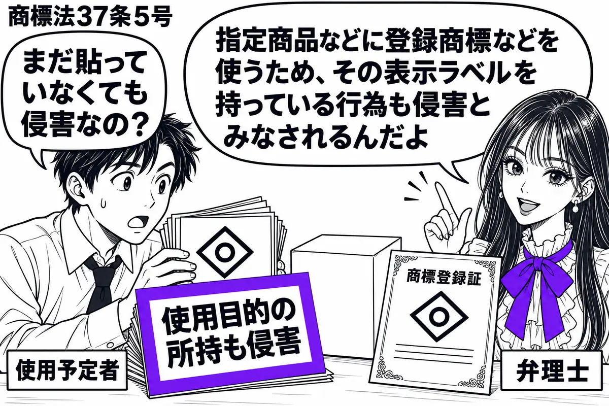 先生が作業台の右で弁理士役(札「弁理士」)。左の男性(札「使用予定者」)が、他人の登録商標と同じ図形を印刷したラベルの束を持つ。机には指定商品と同じ無地の箱と商標登録証。ラベルの束に「使用目的の所持も侵害」の付箋を置き、ヴァイオレットの枠で