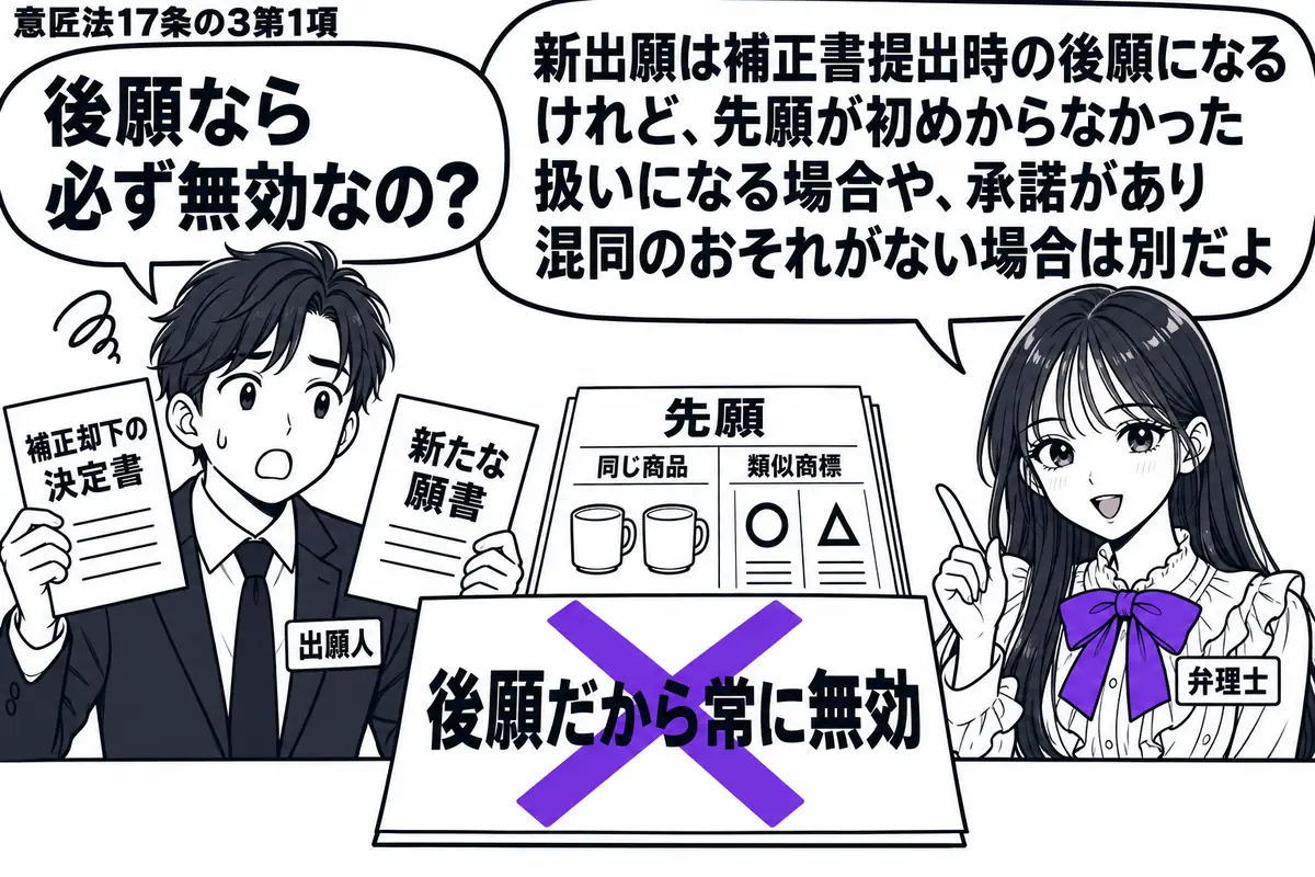 先生が弁理士役(札「弁理士」)で右。左の出願人(札「出願人」)が補正却下の決定書と新たな願書を持つ。机には同じ商品に使う類似商標の先願書類。「後願だから常に無効」の付箋にヴァイオレットの×印。先生の吹き出し「新出願は補正書提出時の後願になる
