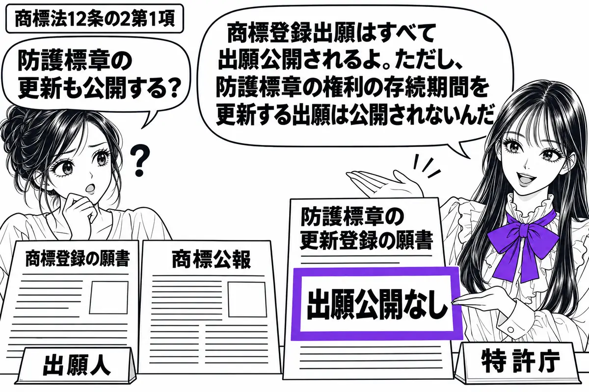 先生が特許庁の窓口役（札「特許庁」）で右。左の女性（札「出願人」）の前に、商標登録の願書と商標公報、もう一方に防護標章の更新登録の願書を並べる。更新の願書に付けた「出願公開なし」の付箋をヴァイオレットの枠で囲む。先生の吹き出し「商標登録出願