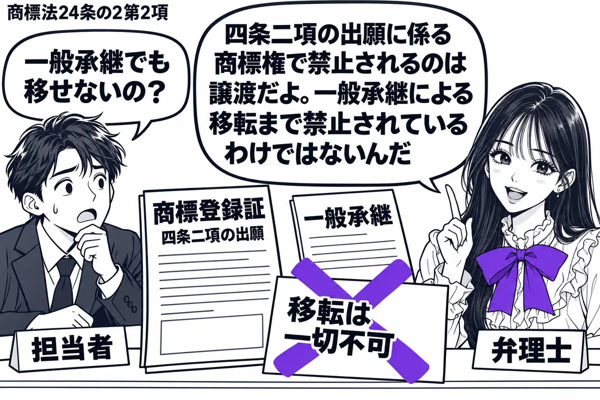 先生が弁理士役(札「弁理士」)で右。左に地方公共団体の担当者(札「担当者」)、机に四条二項の出願に係る商標登録証と一般承継の資料を並べる。登録証の横の「移転は一切不可」という付箋にヴァイオレットの×印。先生の吹き出し「四条二項の出願に係る商