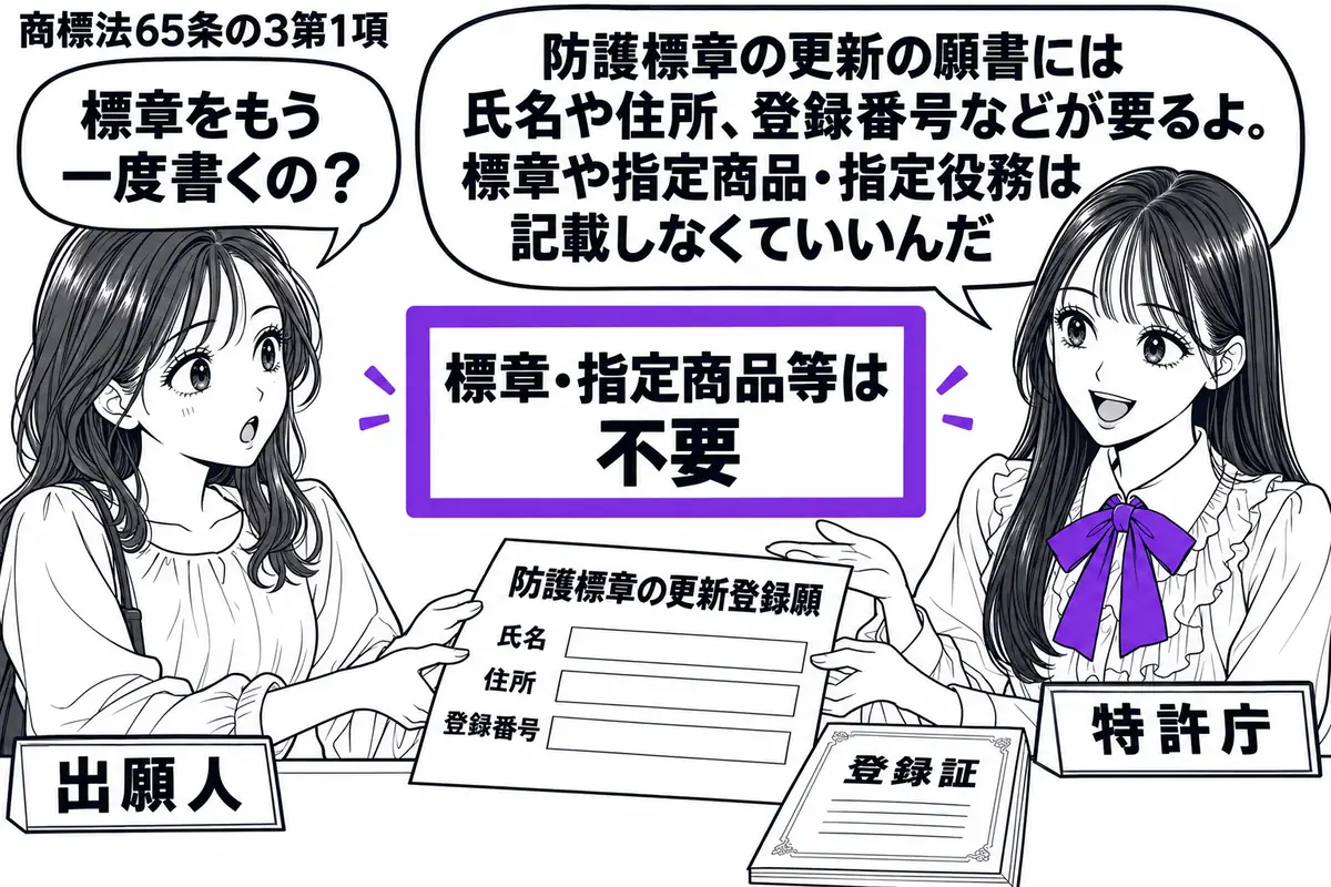 先生が特許庁の窓口役（札「特許庁」）で右。左の女性（札「出願人」）が防護標章の更新登録の願書を提出する。机に登録証を置き、願書には氏名・住所・登録番号の短い記入欄。「標章・指定商品等は不要」の付箋をヴァイオレットの枠で囲む。先生の吹き出し「