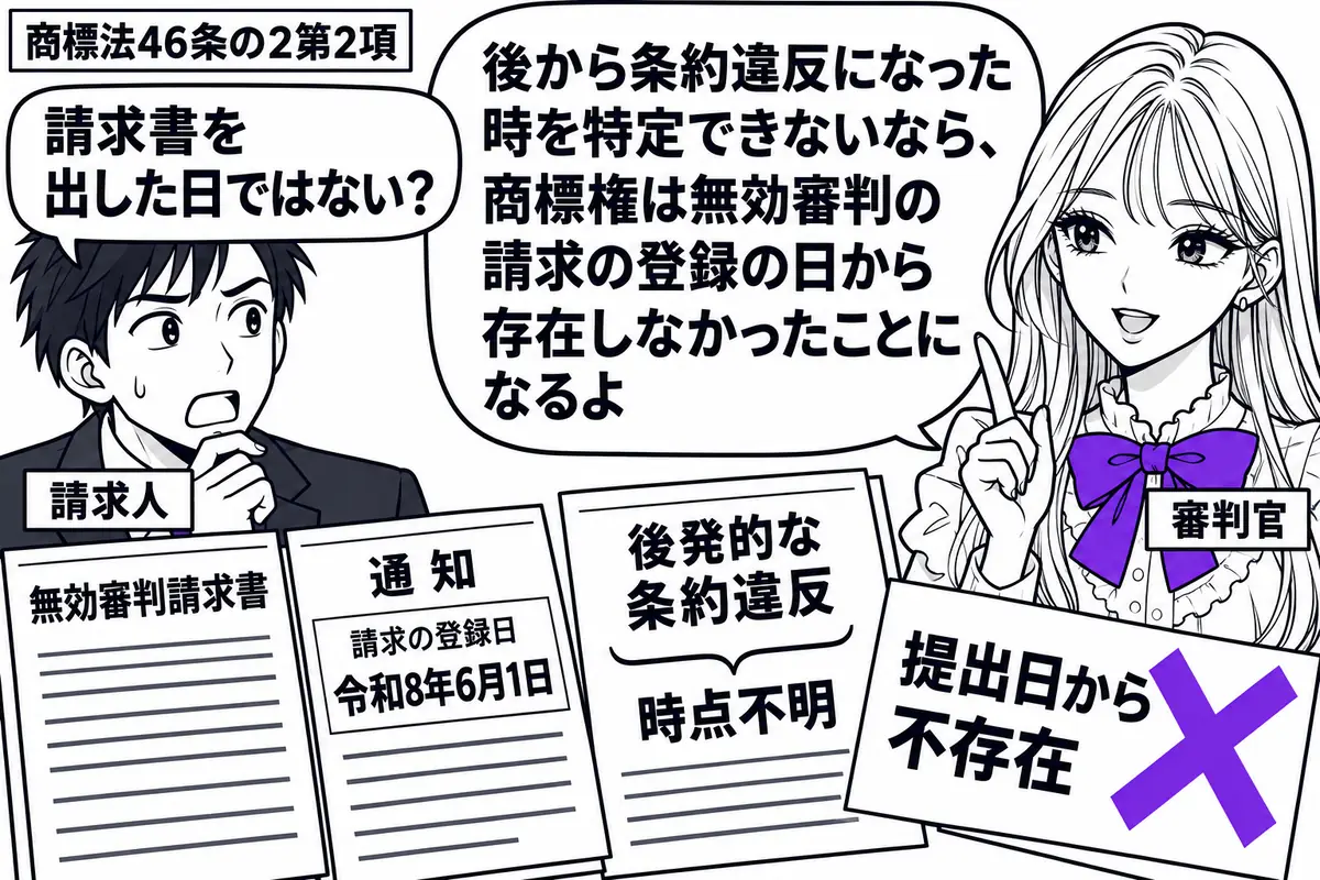 先生が審判官役(札「審判官」)で右。左の男性(札「請求人」)の前に無効審判請求書と請求の登録日を記した通知を並べる。後発的な条約違反の時点は不明とする資料を置き、「提出日から不存在」の付箋にヴァイオレットの×印。先生の吹き出し「後から条約違