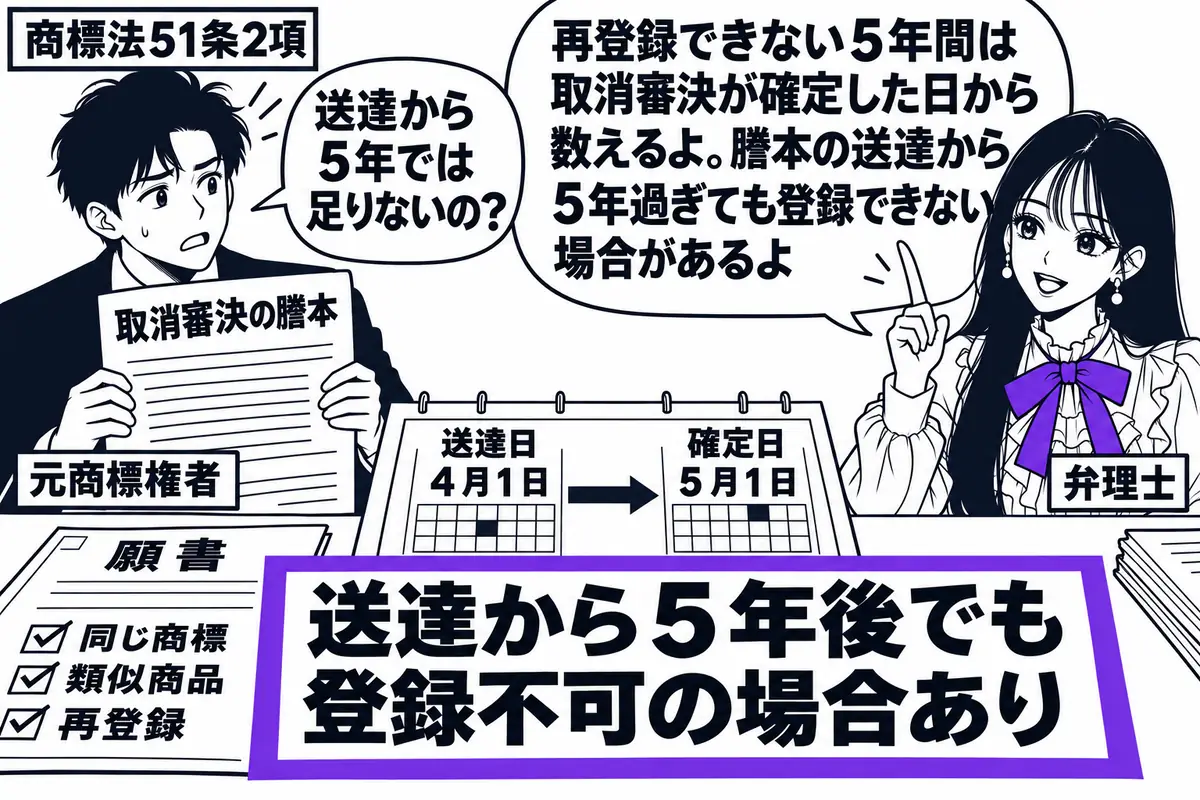 先生が弁理士役(札「弁理士」)で机の右。左に取消審決の謄本を持つ男性(札「元商標権者」)。机には同じ商標で類似商品への再登録を求める願書と、送達日と確定日をずらした暦。「送達から5年後でも登録不可の場合あり」の付箋をヴァイオレットの枠で囲む