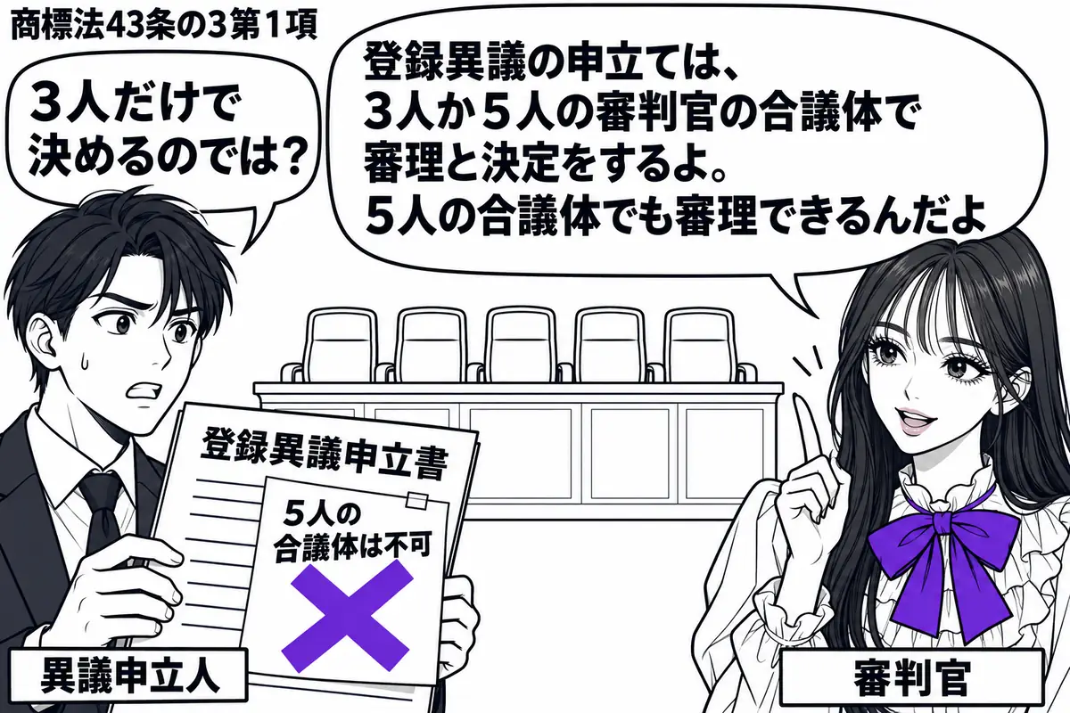 先生が審判官役(札「審判官」)で右。左の男性(札「異議申立人」)が登録異議申立書を持ち、中央の審理机を見ている。机の背後には空席の椅子を5脚並べ、申立書に貼った「5人の合議体は不可」の付箋にヴァイオレットの×印。先生の吹き出し「登録異議の申