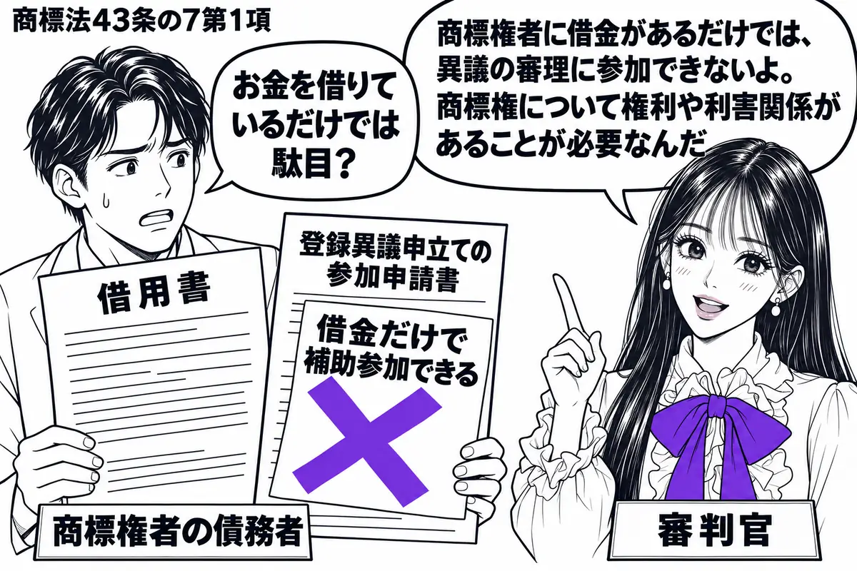 先生が審理室の右で審判官役(札「審判官」)。左の男性(札「商標権者の債務者」)が借用書と登録異議申立ての参加申請書を持っている。申請書に貼った「借金だけで補助参加できる」の付箋に大きなヴァイオレットの×印。先生の吹き出し「商標権者に借金があ