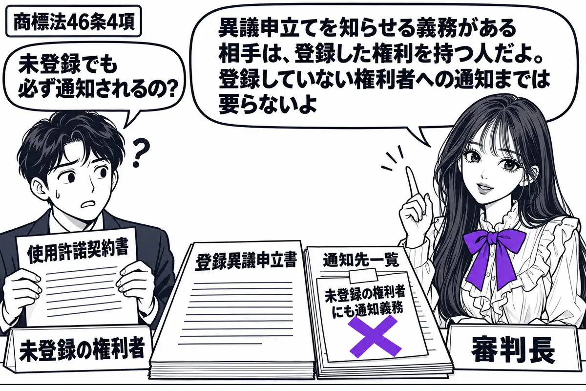先生が机の右で審判長役(札「審判長」)。左に使用許諾契約書を持つ男性(札「未登録の権利者」)。中央に登録異議申立書と通知先一覧を置き、一覧に貼った「未登録の権利者にも通知義務」の付箋へ大きなヴァイオレットの×印を付ける。先生の吹き出し「異議