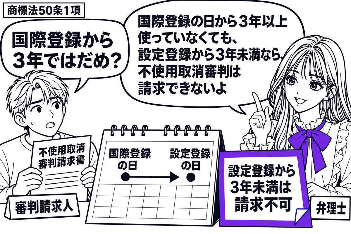 先生が弁理士役(札「弁理士」)で右の相談机。左の男性(札「審判請求人」)が不使用取消審判請求書を持つ。机の暦は国際登録の日と後日の設定登録の日を示し、脇の「設定登録から3年未満は請求不可」の付箋をヴァイオレットの枠で囲む。先生の吹き出し「国