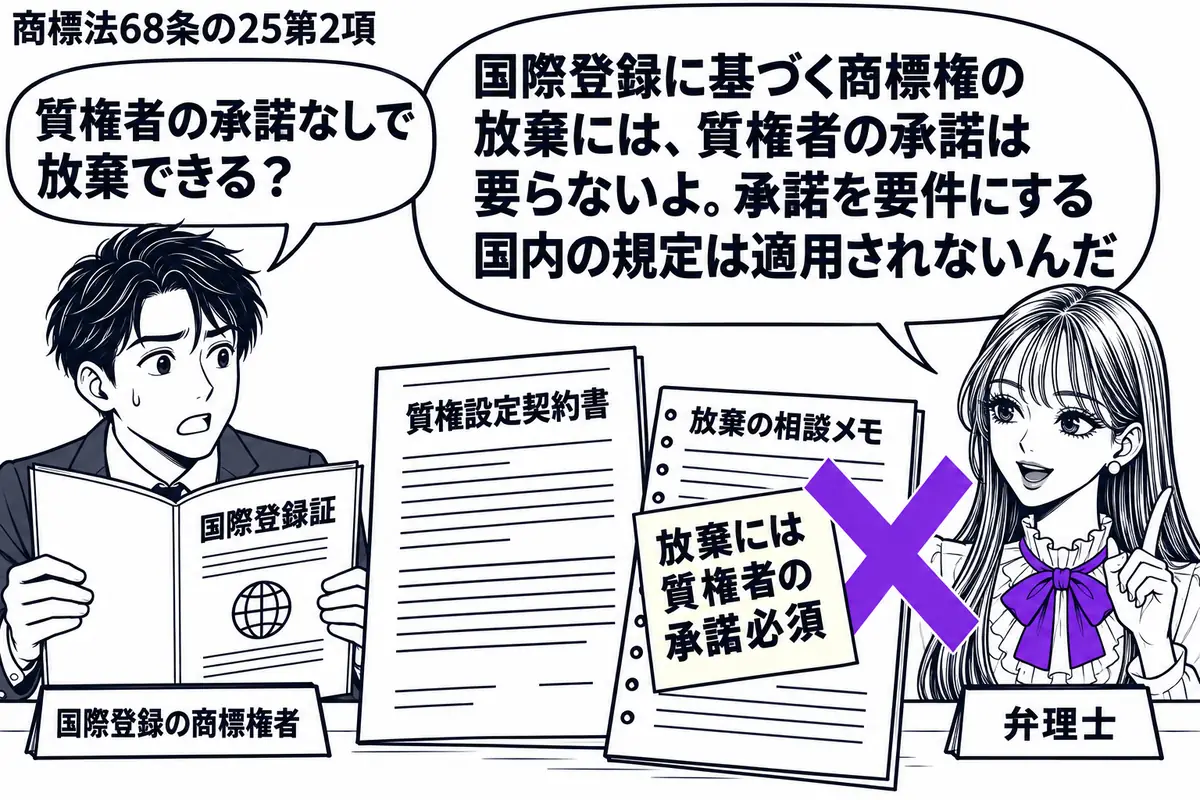 先生が相談机の右で弁理士役（札「弁理士」）。左の男性（札「国際登録の商標権者」）が国際登録証を開き、中央に質権設定契約書と放棄の相談メモを置く。メモの「放棄には質権者の承諾必須」の付箋へ大きなヴァイオレットの×印。先生の吹き出し「国際登録に
