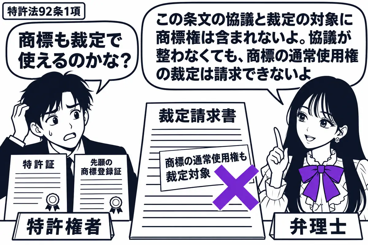 先生が相談机の右に座る弁理士役(札「弁理士」)。左の男性(札「特許権者」)が特許証と先願の商標登録証を並べ、協議が整わず困っている。裁定請求書の付箋「商標の通常使用権も裁定対象」にヴァイオレットの×印。先生の吹き出し「この条文の協議と裁定の