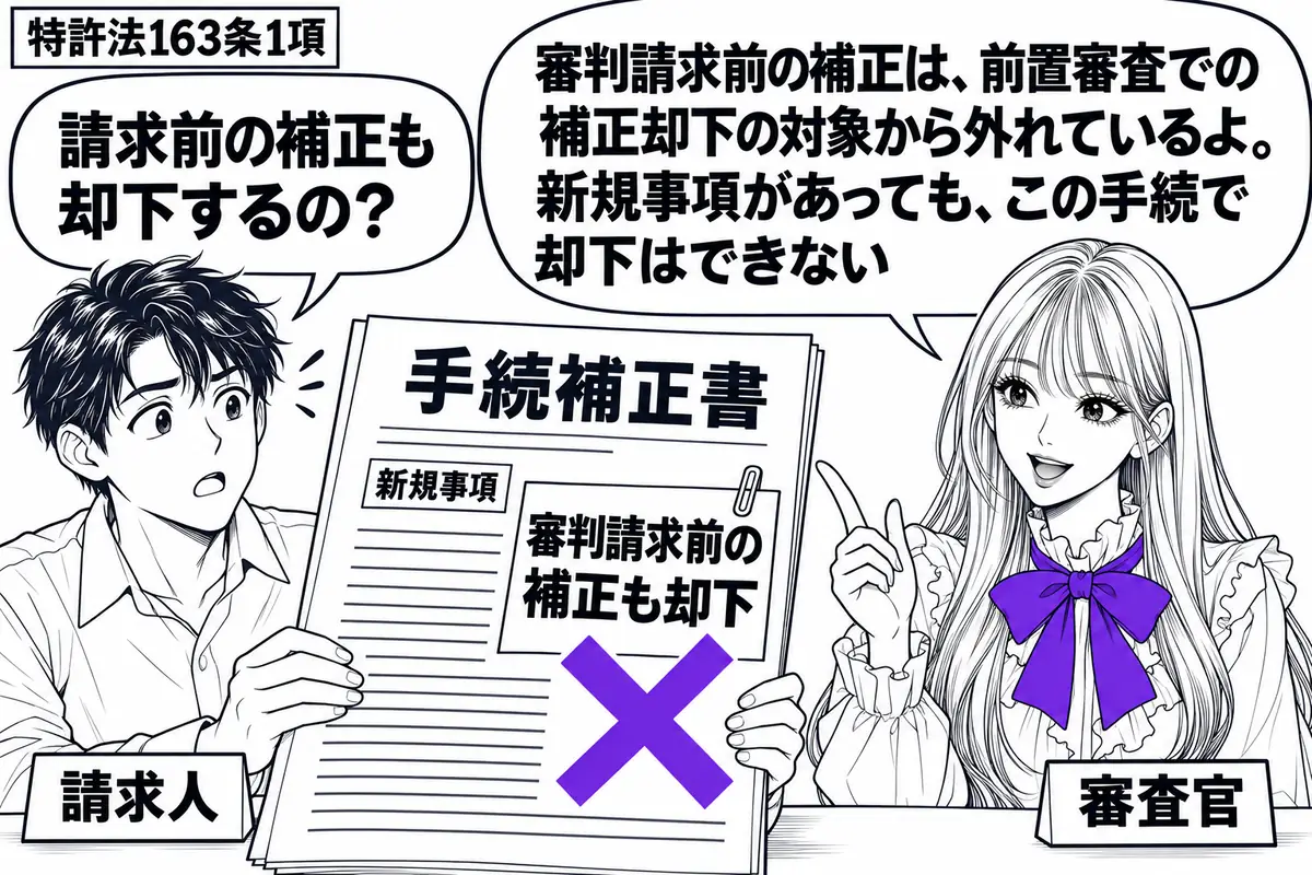 先生が前置審査の机の右に立つ審査官役（札「審査官」）。左の男性（札「請求人」）が新規事項を含む「手続補正書」を持つ。書類の付箋「審判請求前の補正も却下」にヴァイオレットの×印。先生の吹き出し「審判請求前の補正は、前置審査での補正却下の対象か