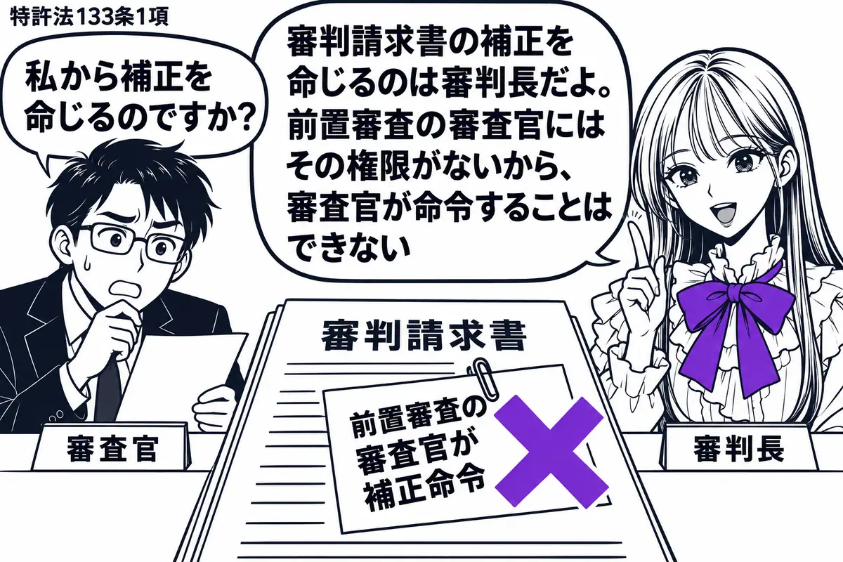 先生が机の右に立つ審判長役（札「審判長」）。左の男性（札「審査官」）が記載不備のある「審判請求書」を見つめる。書類の付箋「前置審査の審査官が補正命令」にヴァイオレットの×印。先生の吹き出し「審判請求書の補正を命じるのは審判長だよ。前置審査の