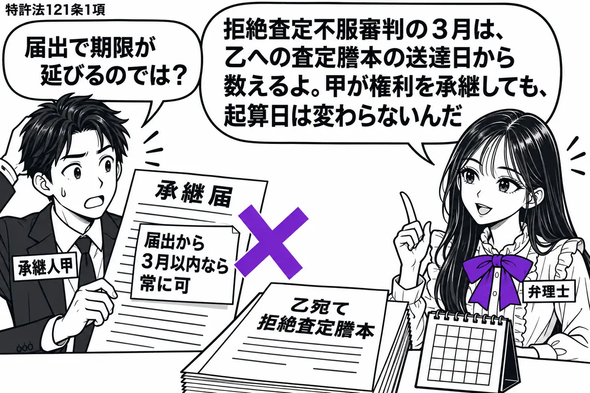 先生が机の右に立つ弁理士役（札「弁理士」）。左の男性（札「承継人甲」）が承継届を持ち、机には乙宛ての拒絶査定謄本と暦がある。届書の付箋「届出から３月以内なら常に可」にヴァイオレットの×印。先生の吹き出し「拒絶査定不服審判の３月は、乙への査定