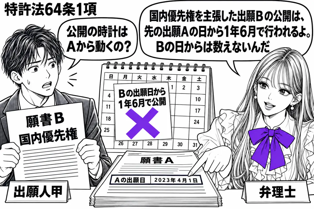 先生が右の相談机にいる弁理士役（札「弁理士」）。左の男性（札「出願人甲」）が国内優先権を主張する願書Ｂを持つ。机には先の願書Ａと暦を置き、暦の「Ｂの出願日から1年6月で公開」の付箋に大きなヴァイオレットの×印。先生はＡの日付を指している。先