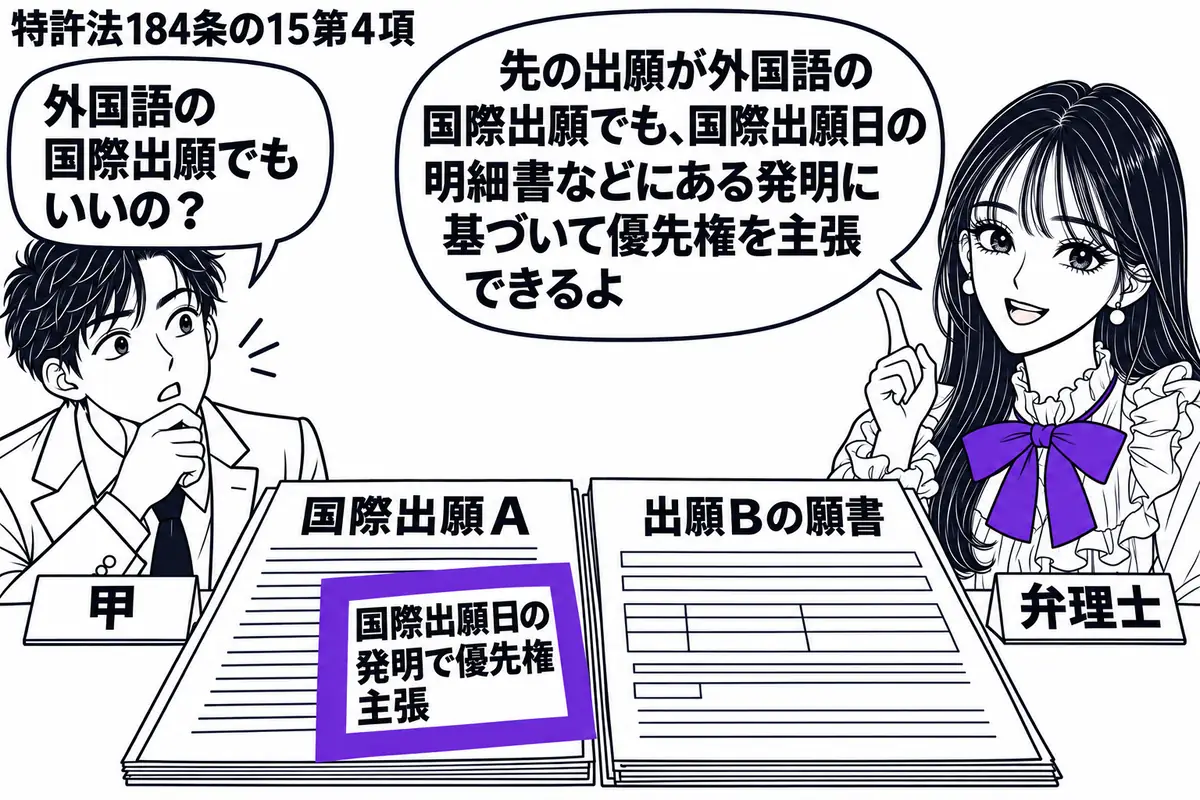 先生が弁理士役（札「弁理士」）で机の右。左に出願人（札「甲」）が座り、外国語の明細書を添えた「国際出願Ａ」と「出願Ｂの願書」を並べている。Ａの書類に重ねた付箋「国際出願日の発明で優先権主張」をヴァイオレットの枠で囲む。先生の吹き出し「先の出