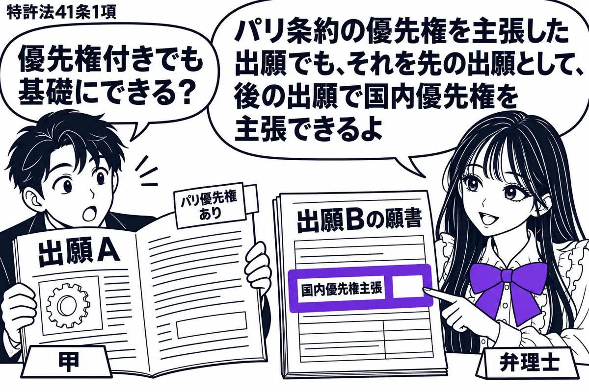 先生が弁理士役(札「弁理士」)で中央の机の右。左の出願人(札「甲」)が「出願A」の明細書を開き、隣に「出願Bの願書」を置いている。Aには「パリ優先権あり」の付箋。Bの「国内優先権主張」の欄をヴァイオレットの枠で囲む。先生の吹き出し「パリ条約