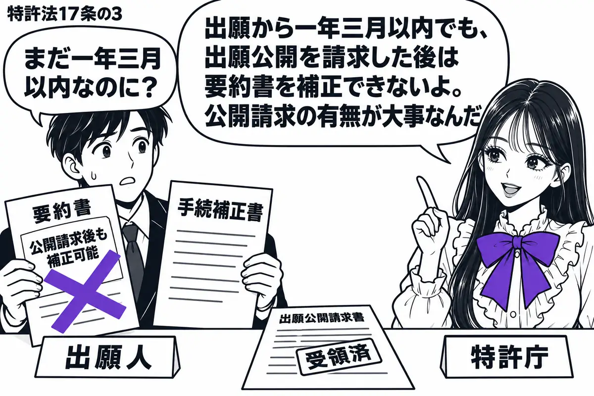 先生が特許庁の窓口役(札「特許庁」)で右。左の出願人(札「出願人」)が要約書と手続補正書を持ち、机には受領済みの「出願公開請求書」がある。要約書の付箋「公開請求後も補正可能」に大きなヴァイオレットの×印。先生の吹き出し「出願から一年三月以内