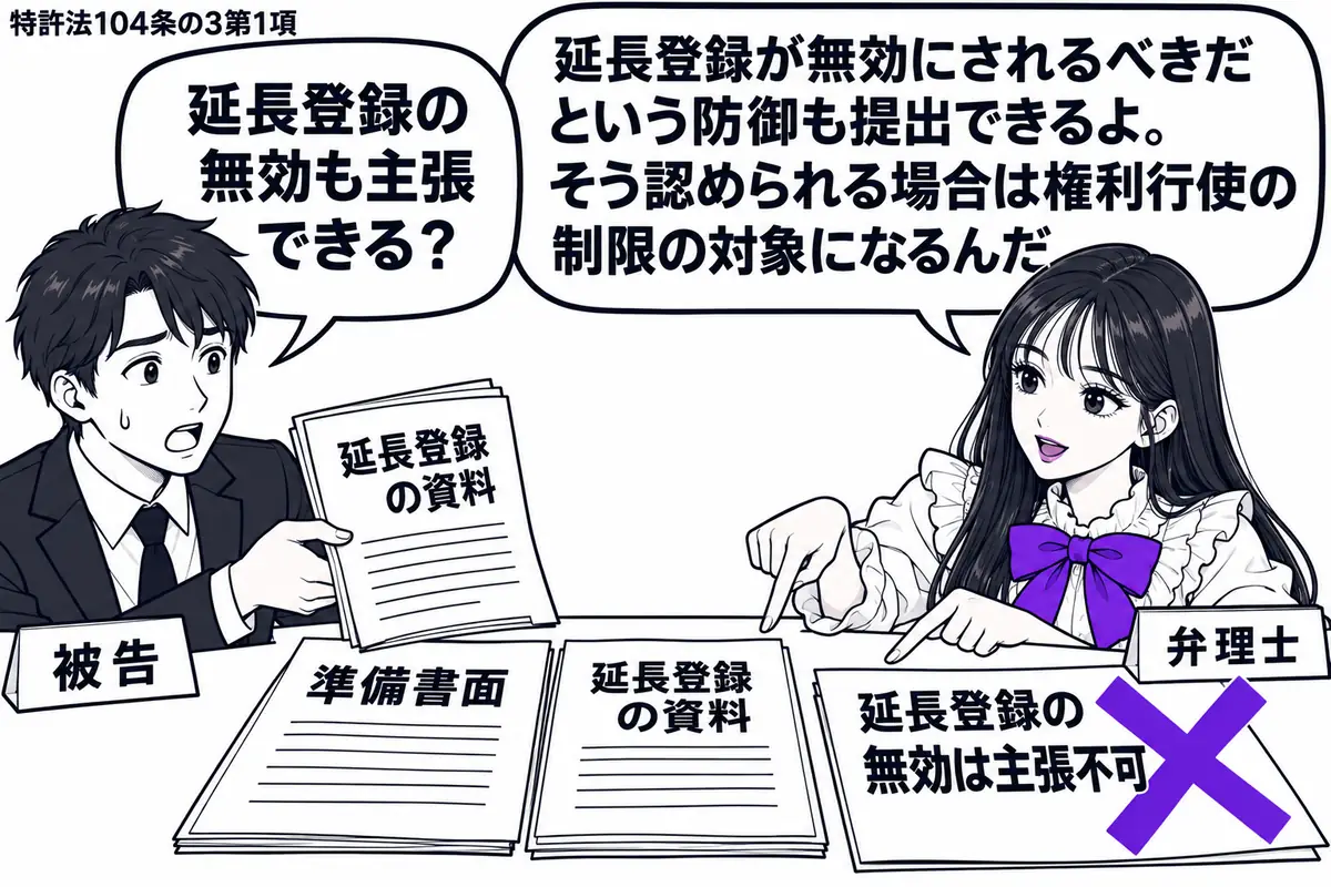 先生が机の右で相談を受ける役(札「弁理士」)。左の男性(札「被告」)が、延長登録の資料を添えた準備書面を差し出している。机の付箋「延長登録の無効は主張不可」に大きなヴァイオレットの×印。先生は資料と準備書面を並べて指す。先生の吹き出し「延長