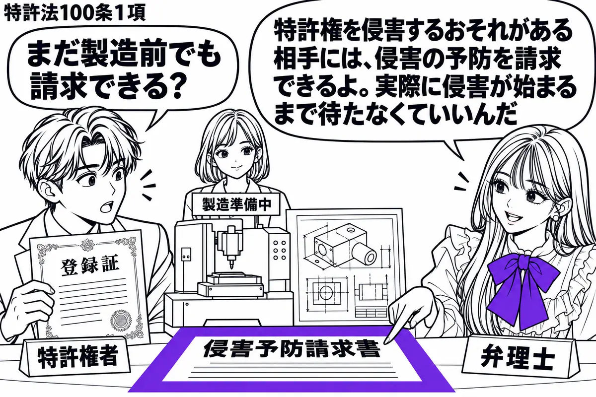 先生が机の右で助言する役(札「弁理士」)。左の男性(札「特許権者」)が登録証を持ち、奥の女性(札「製造準備中」)の前には未稼働の機械と製品図面。机の「侵害予防請求書」をヴァイオレットの枠で囲み、先生が男性に示す。先生の吹き出し「特許権を侵害